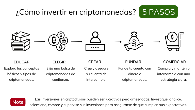 seguridad-carteras-criptomonedas-argentina