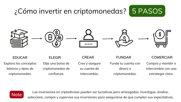 Cómo-comprar-criptomonedas-con-pesos-argentinos